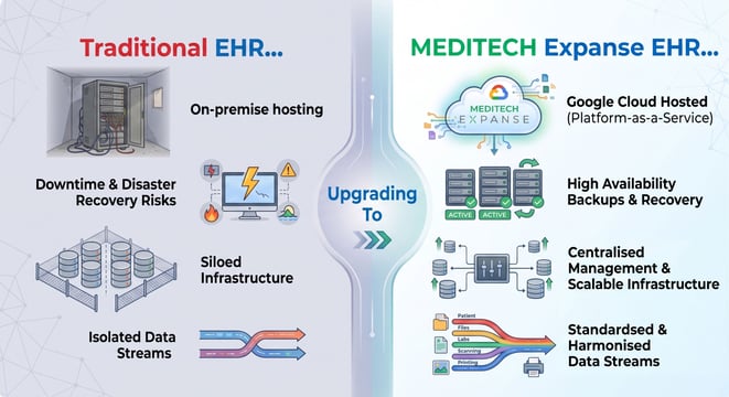 Cloud-Innovation